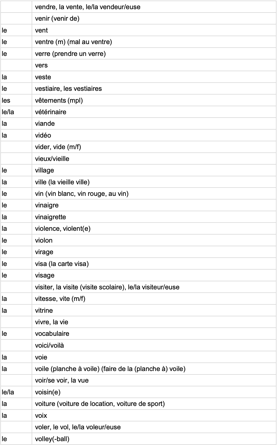 IGCSE French Minimum Core Vocabulary